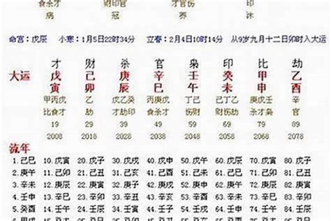 透干 意思|《四柱八字算命术》八字——“透干”详解